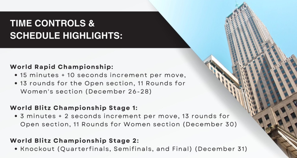 World Rapid & Blitz Championships 2024